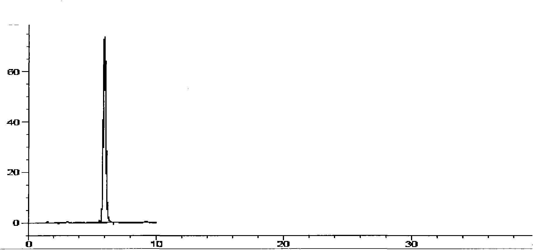 Method for quantitatively measuring baicalein and wogonin in scutellaria baicalensis simultaneously