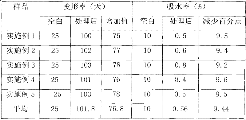 Wood treatment preparation and preparation method