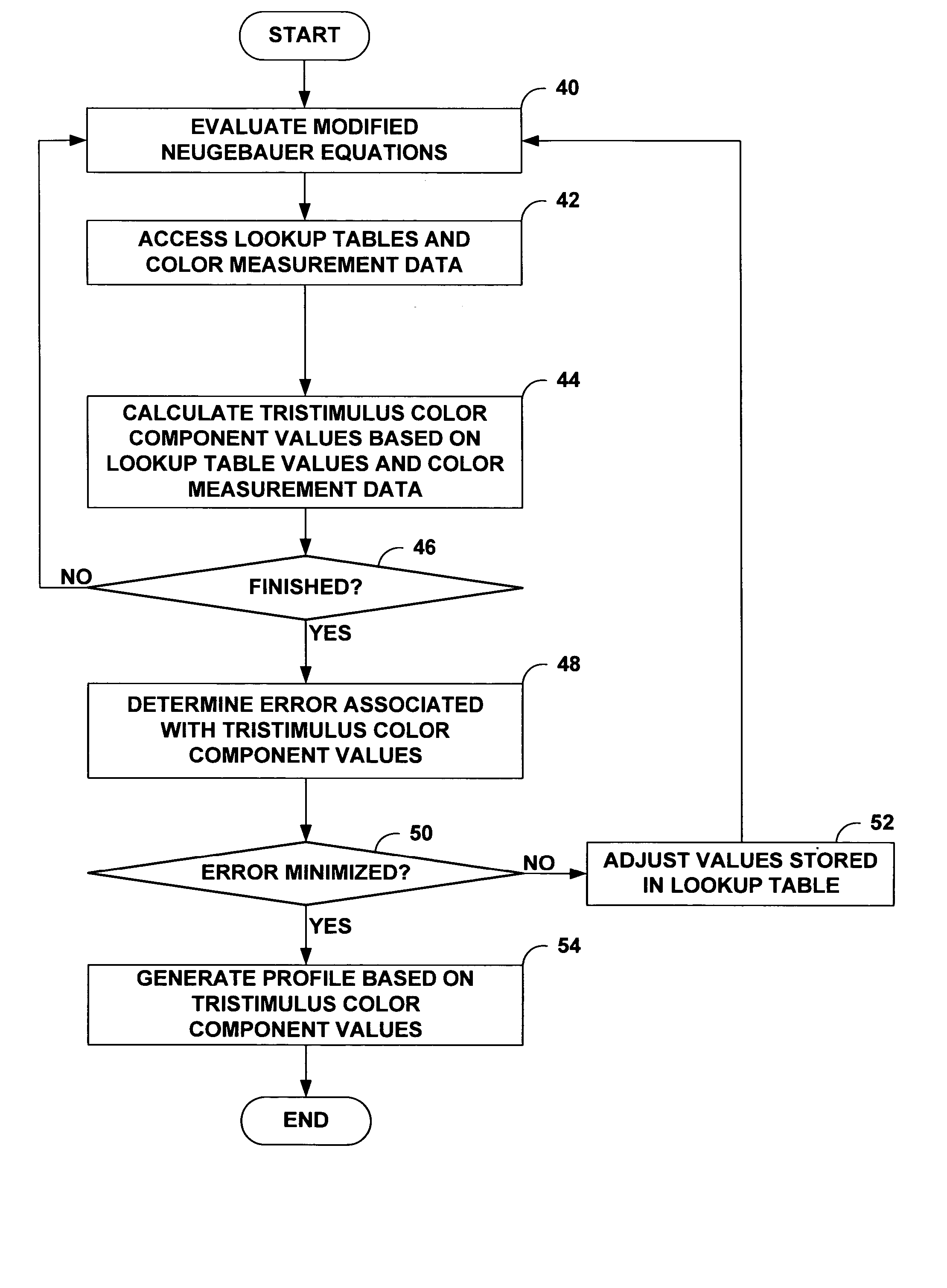 Modified neugebauer model for halftone imaging systems