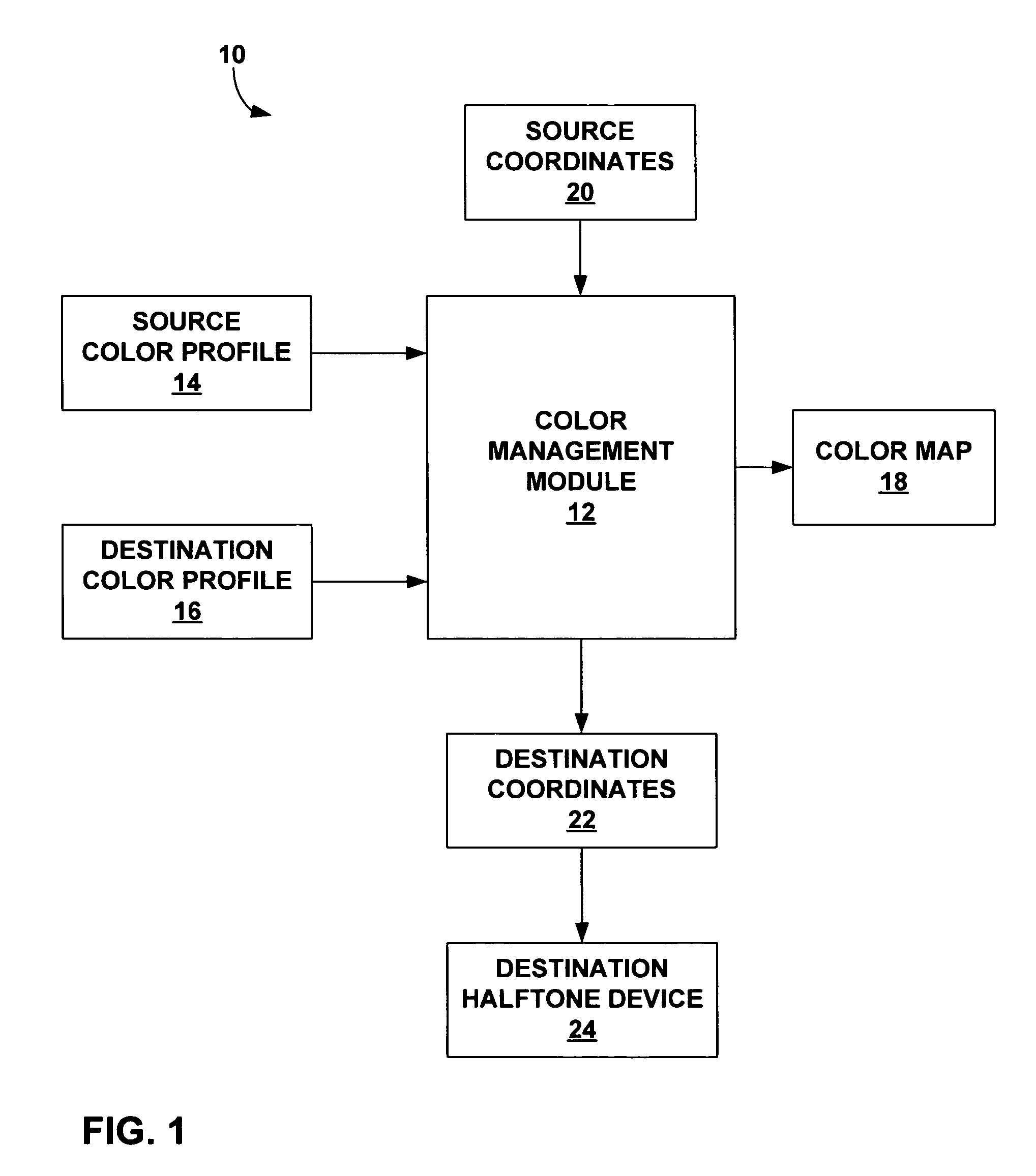 Modified neugebauer model for halftone imaging systems