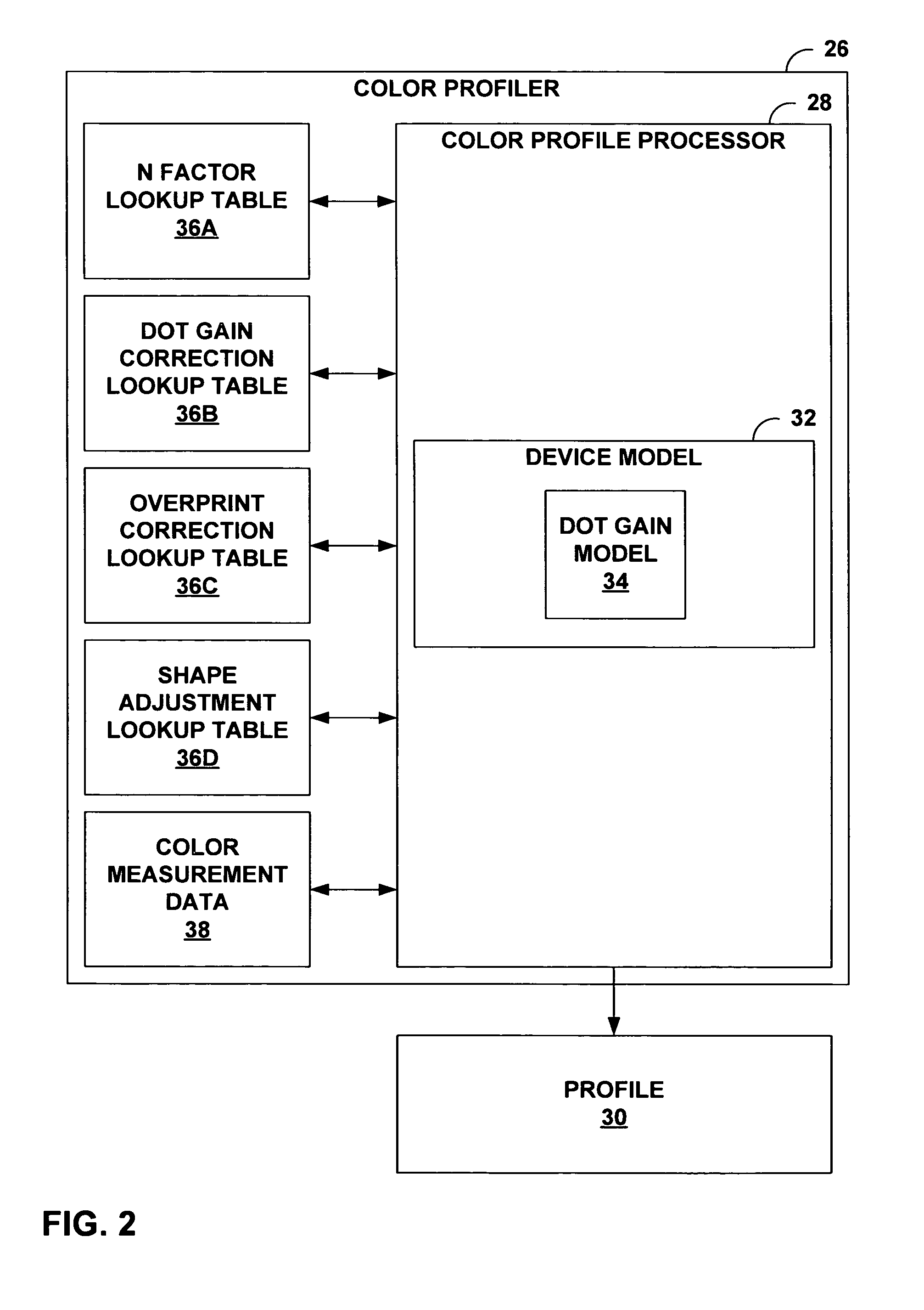 Modified neugebauer model for halftone imaging systems