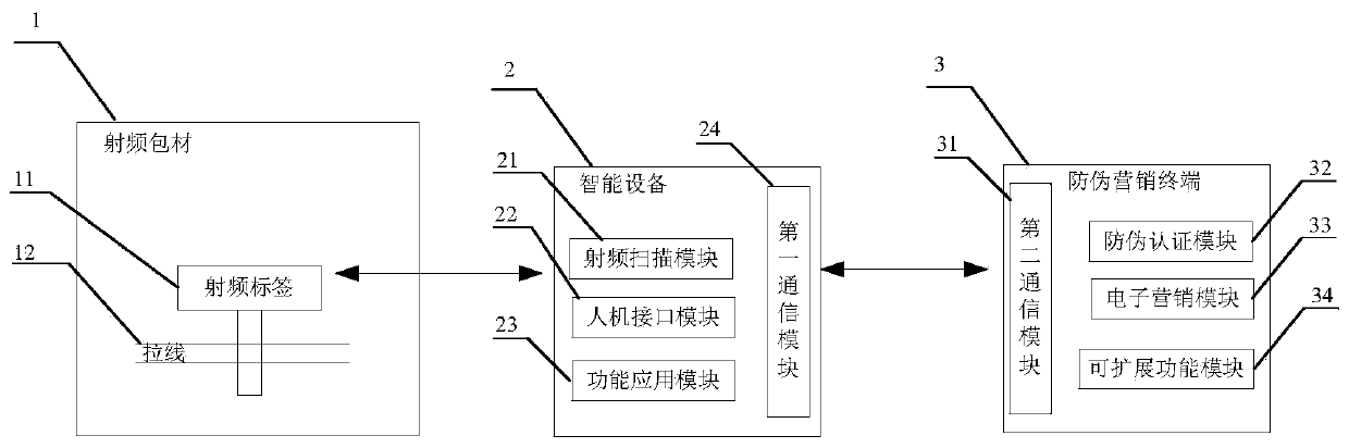 Anti-counterfeiting marketing system and method