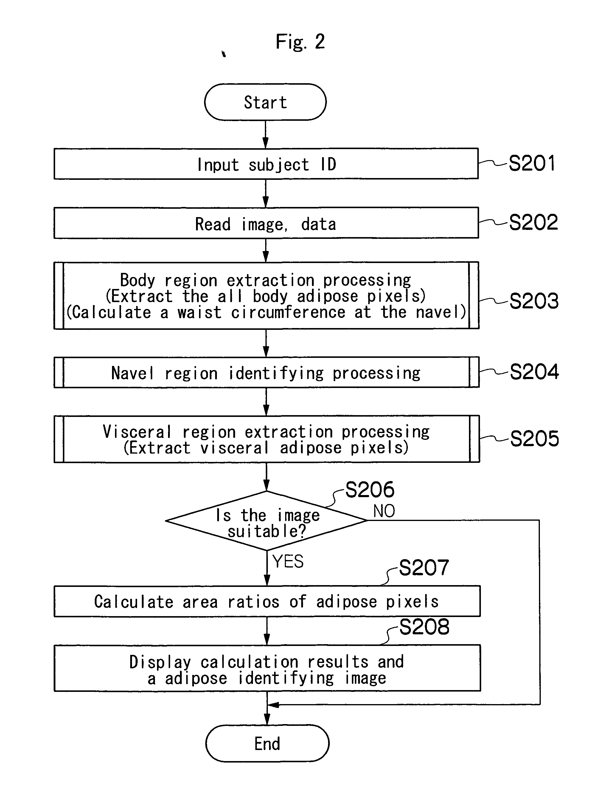 Apparatus and method of supporting diagnostic imaging for medical use