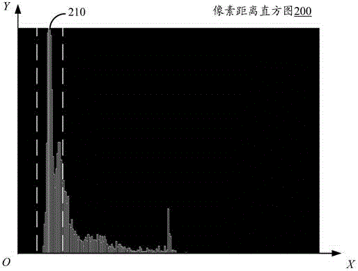 Method and apparatus for generating disparity map based on image frames photographed by stereo camera