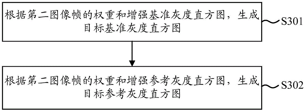 Method and apparatus for generating disparity map based on image frames photographed by stereo camera