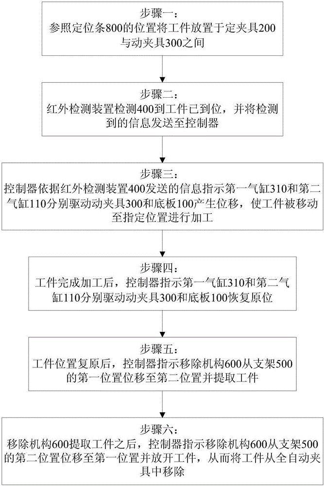 Full-automatic fixture and using method thereof