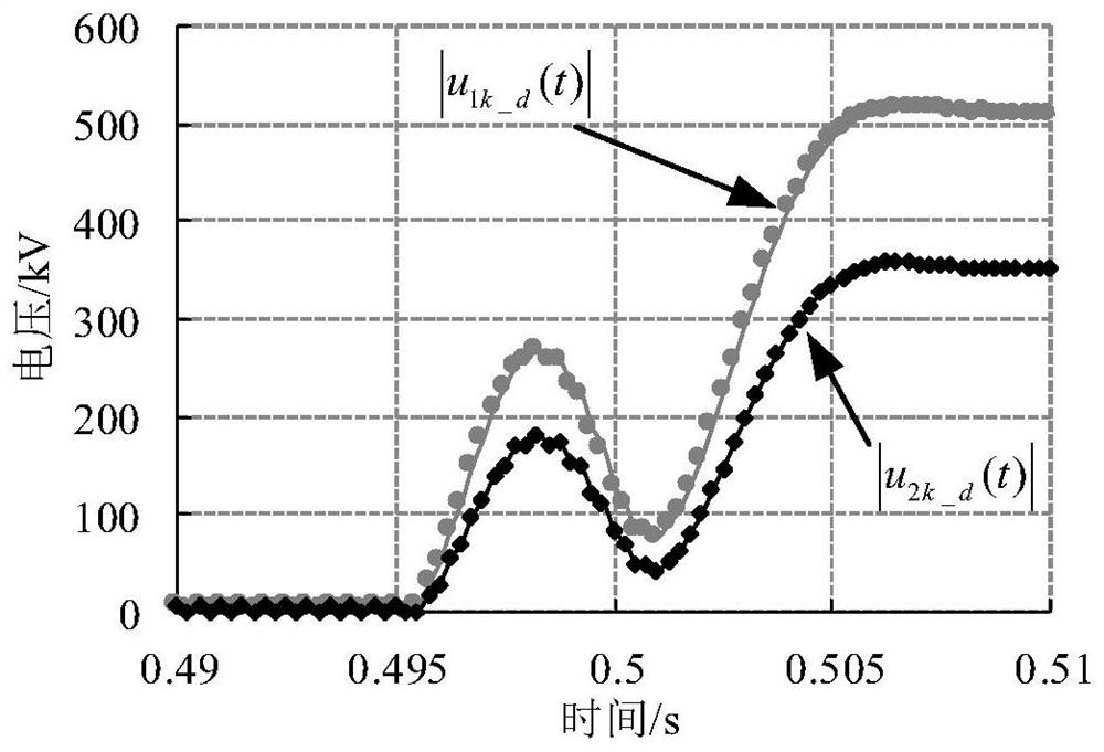 A method and system for distance protection of instantaneous value variation based on coordinate transformation