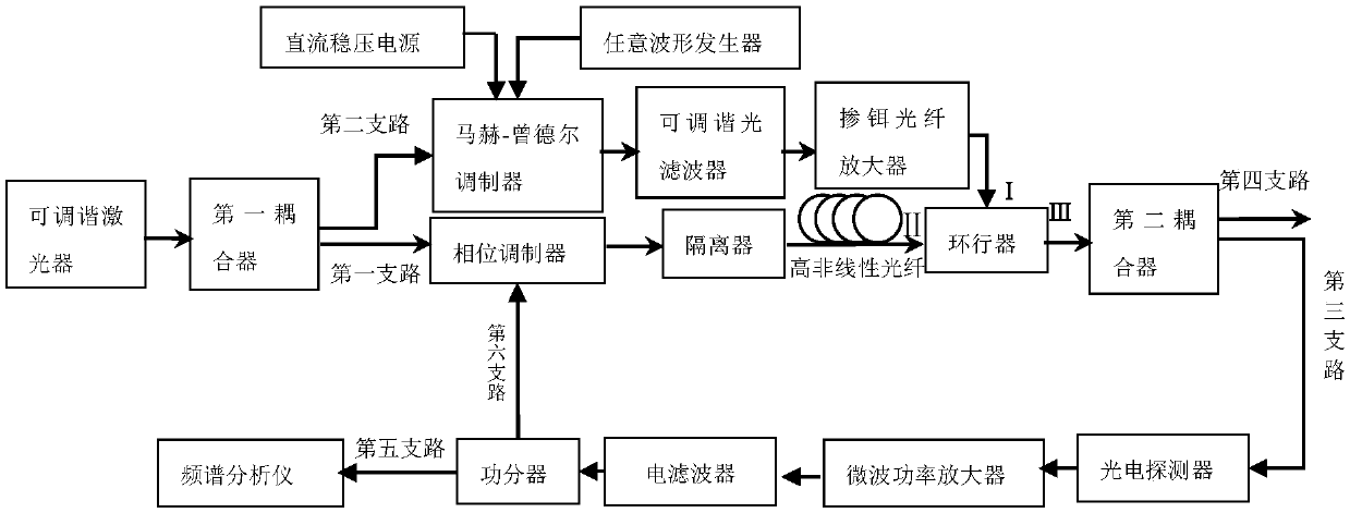 Photonic generating device for tunable multi-output microwave signals