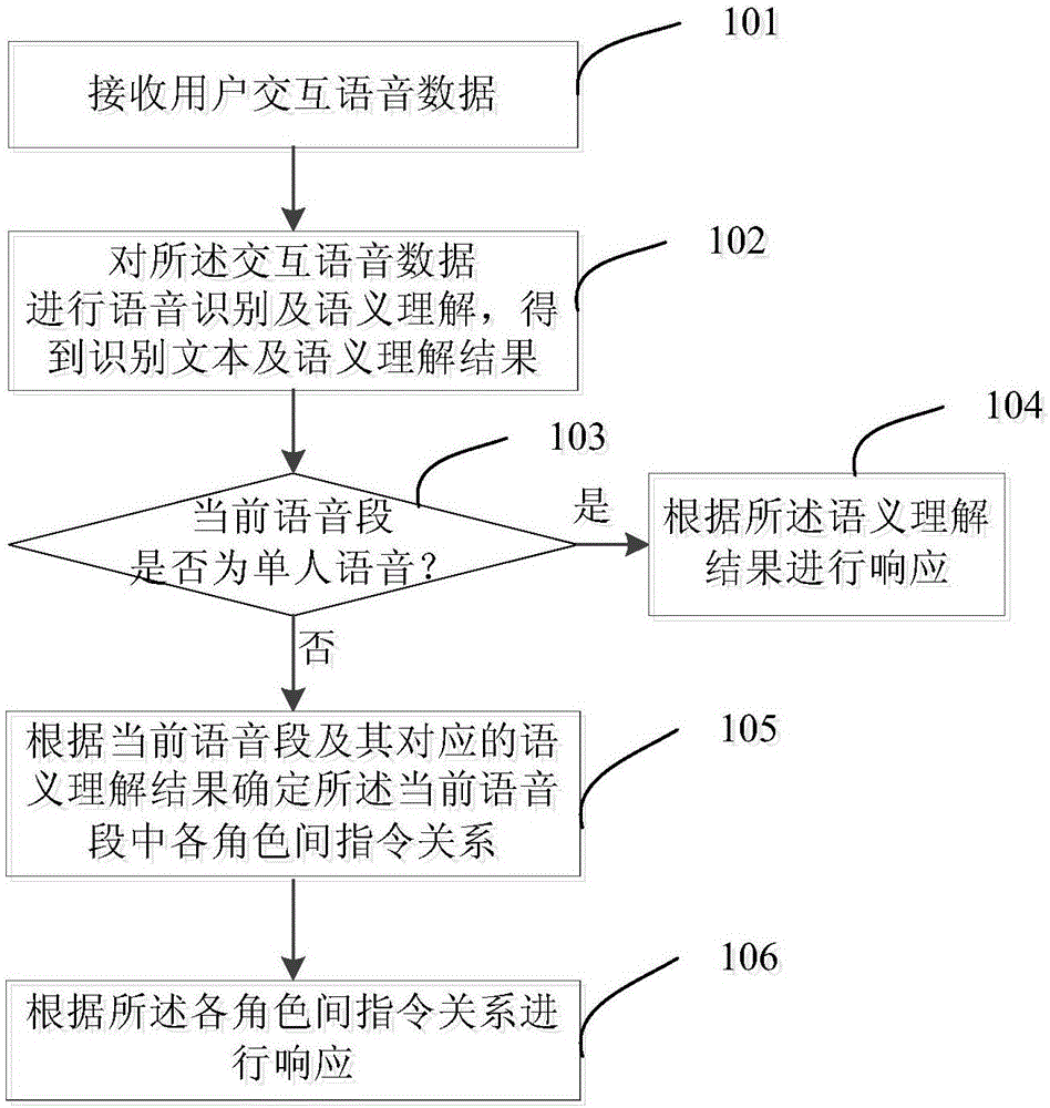 Intelligent speech interaction method and intelligent speech interaction system