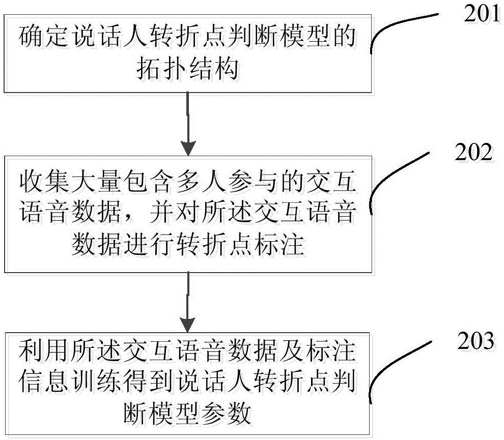 Intelligent speech interaction method and intelligent speech interaction system