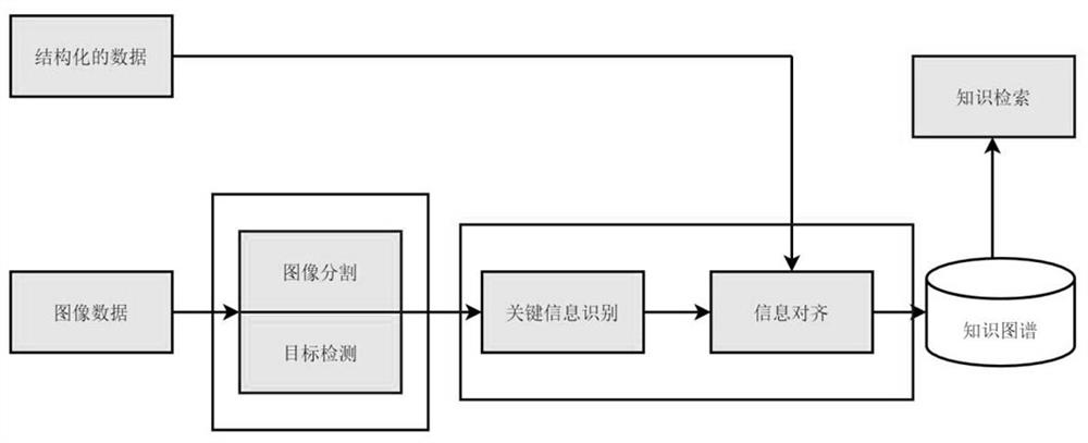 Heterogeneous data-oriented new engineering education knowledge graph construction method