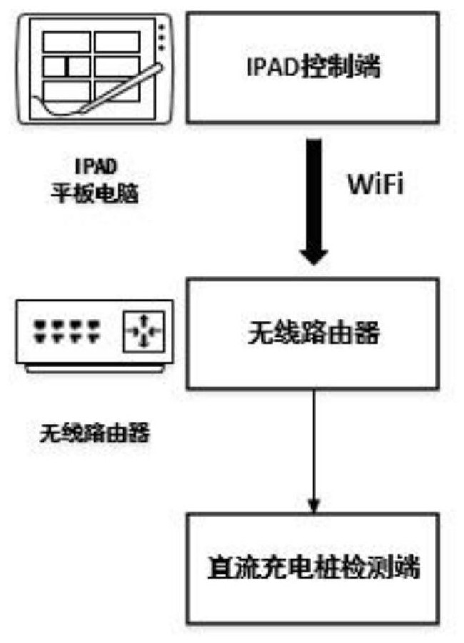 Portable DC charging pile fault test system and detection method thereof