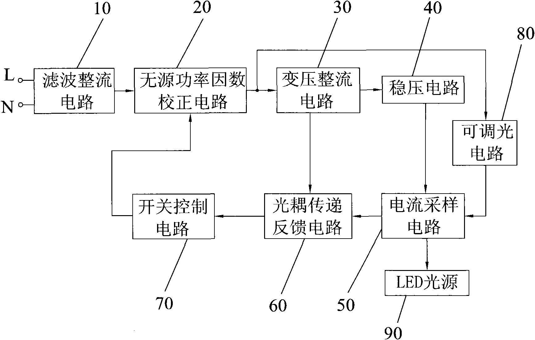 LED switch power supply capable of dimming