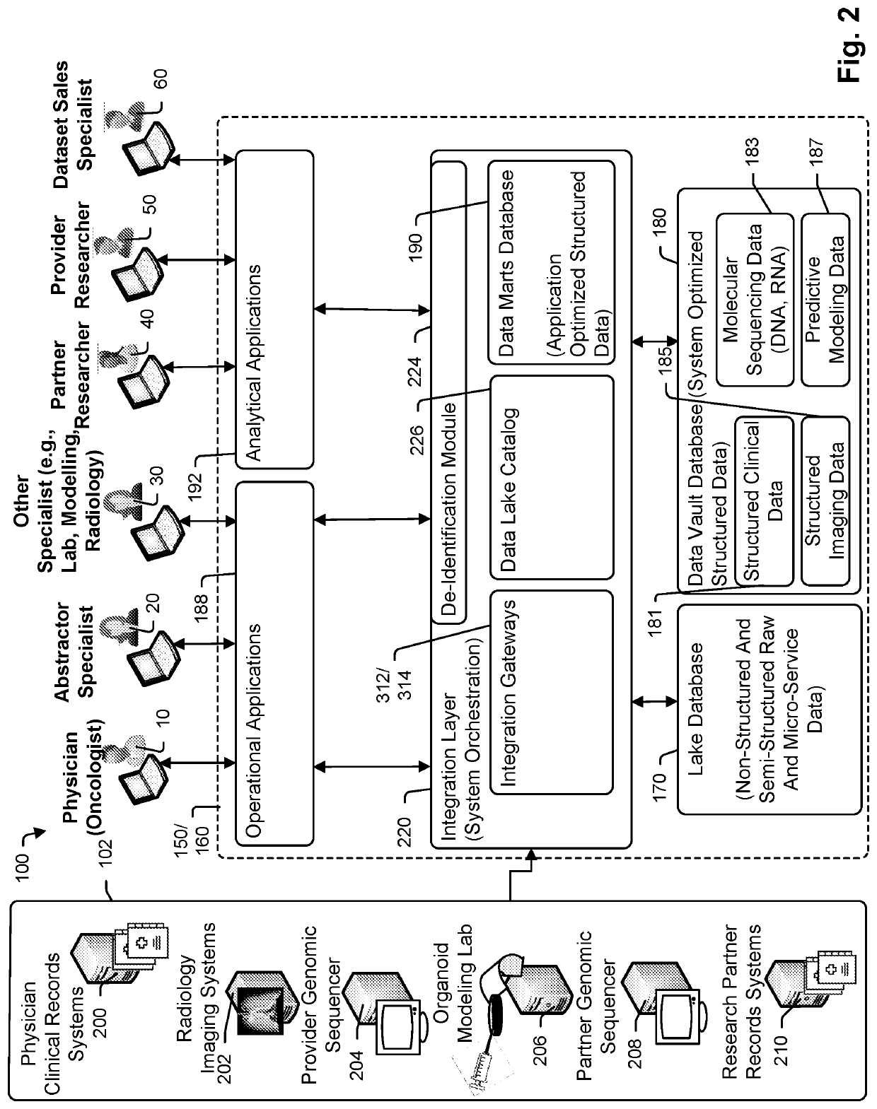 Data Based Cancer Research and Treatment Systems and Methods