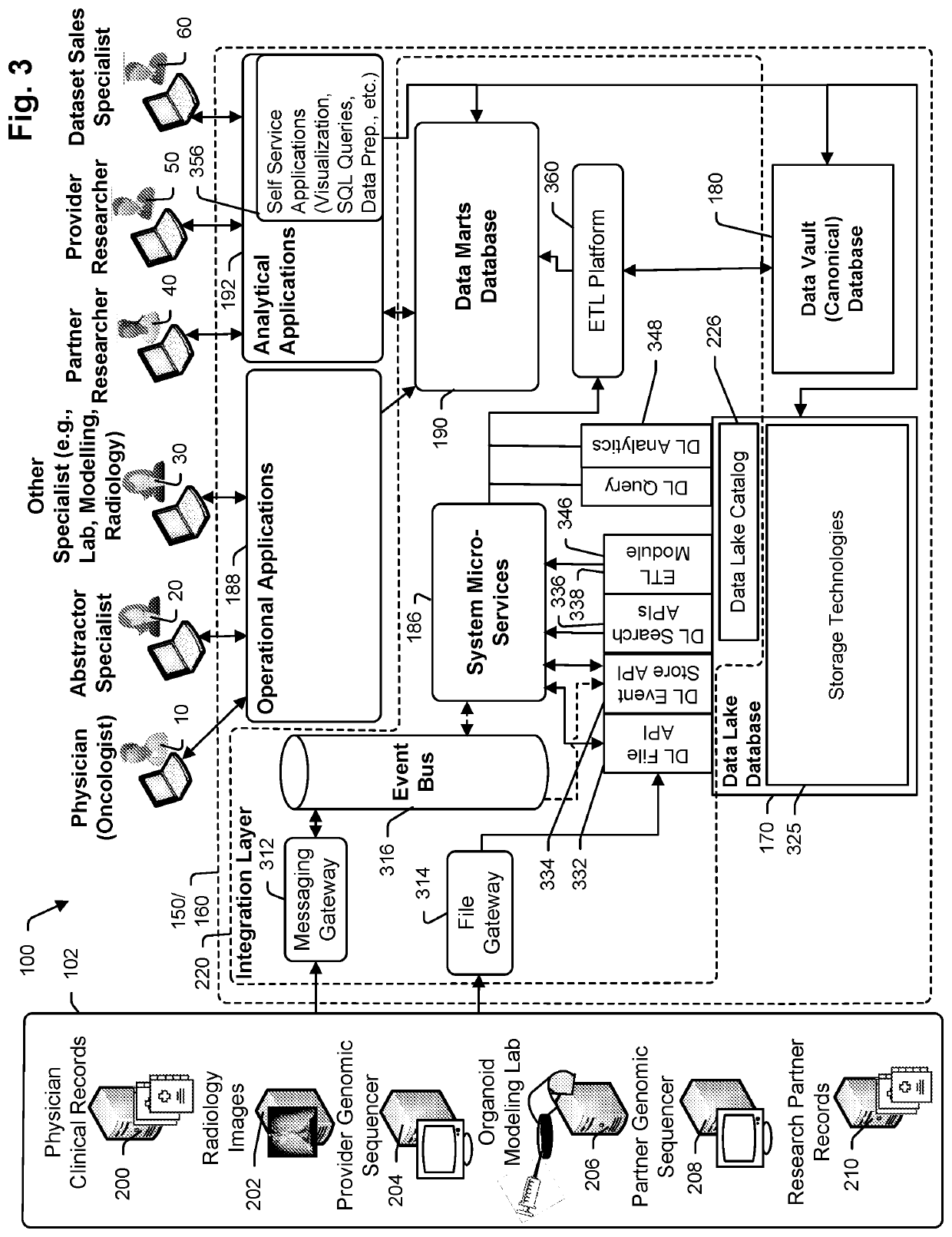 Data Based Cancer Research and Treatment Systems and Methods