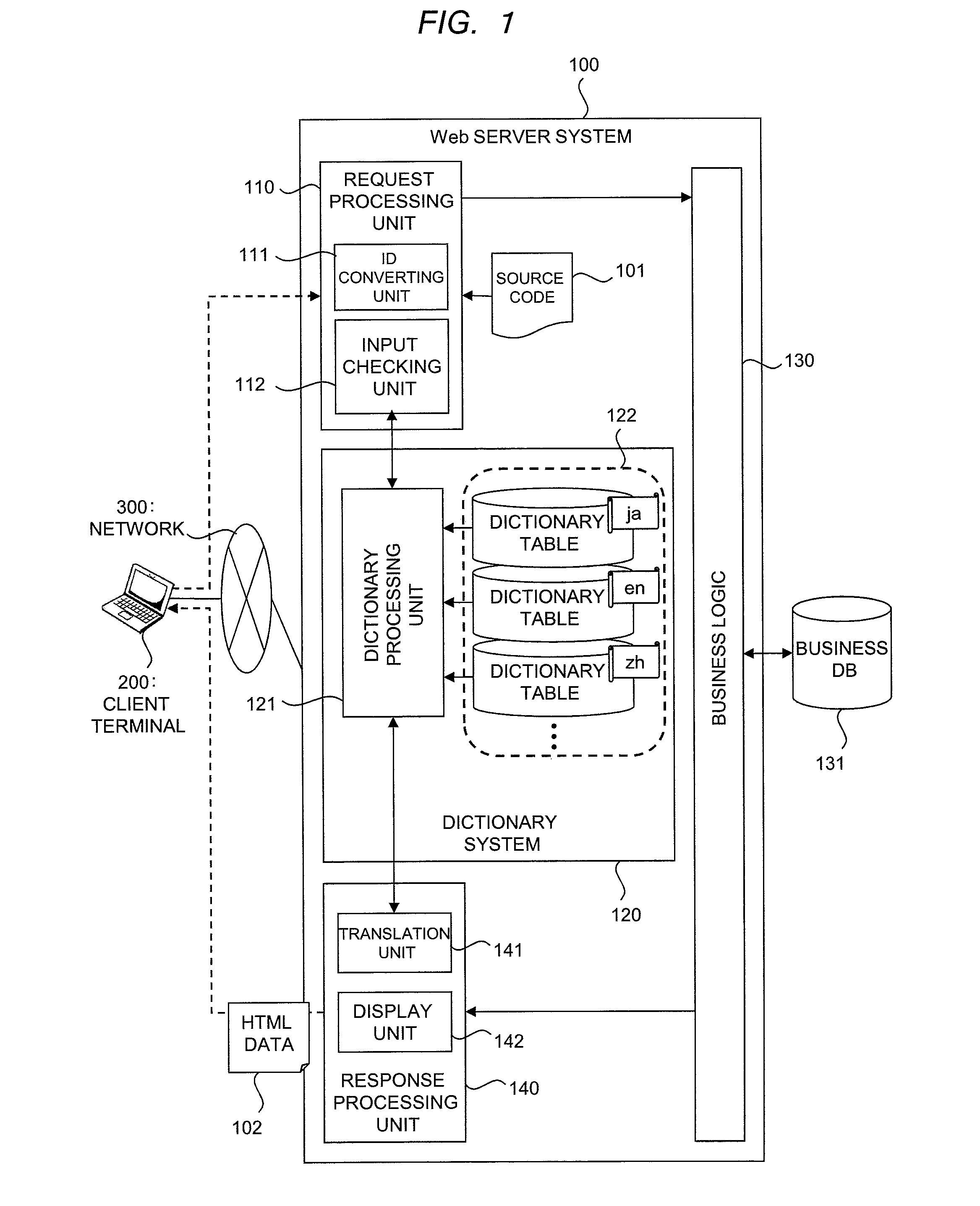 Web server system, dictionary system, dictionary call method, screen control display method, and demonstration application generation method