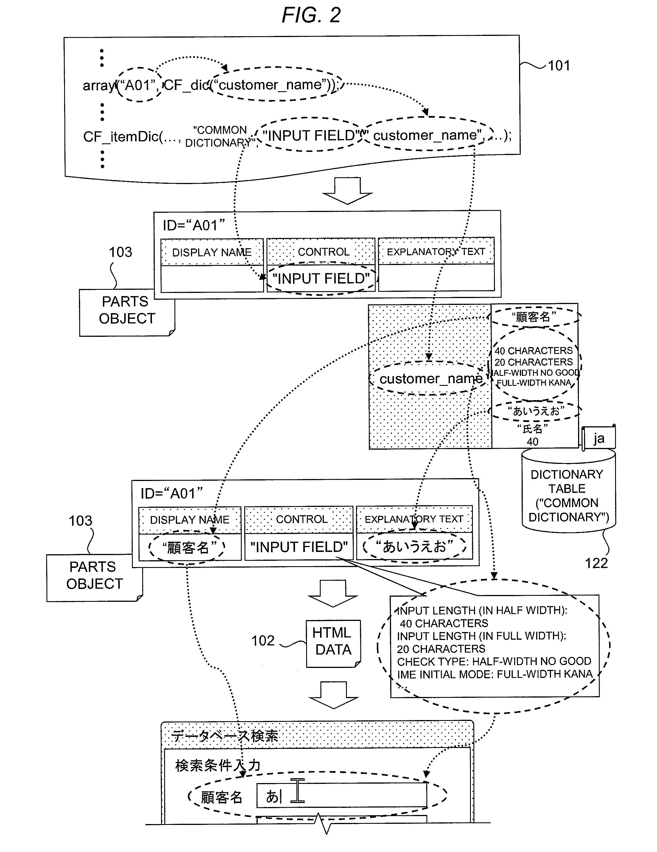 Web server system, dictionary system, dictionary call method, screen control display method, and demonstration application generation method