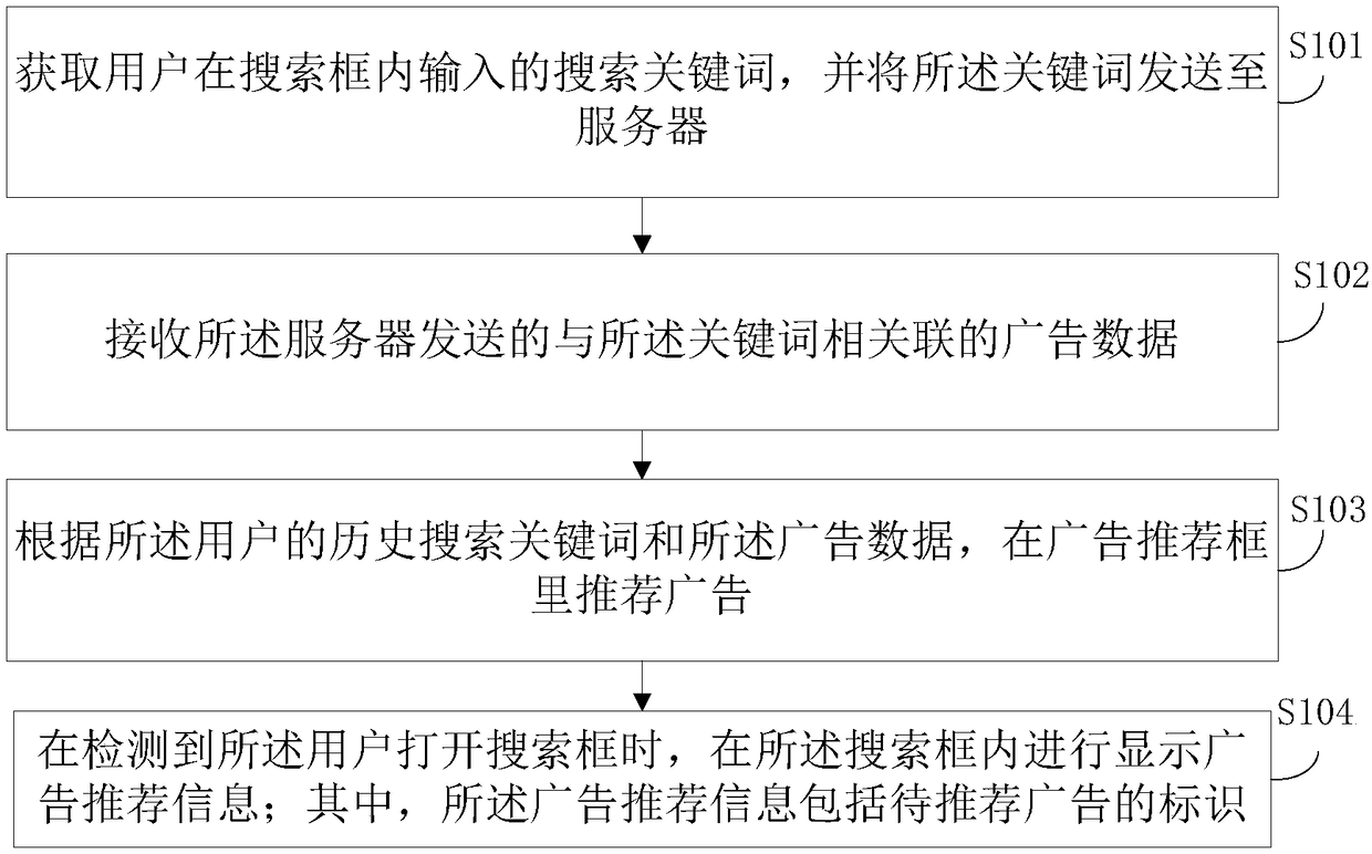 Advertisement pushing method and device