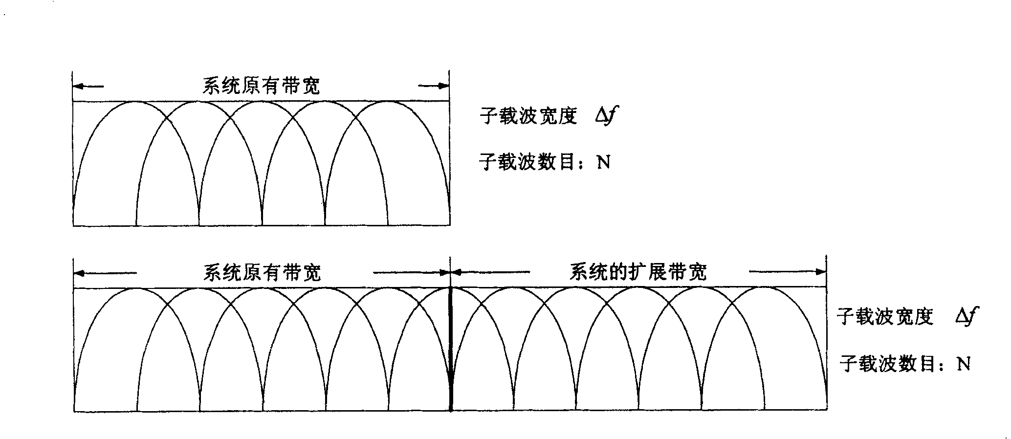 Peak average ratio restraint method for expandable OFDM system