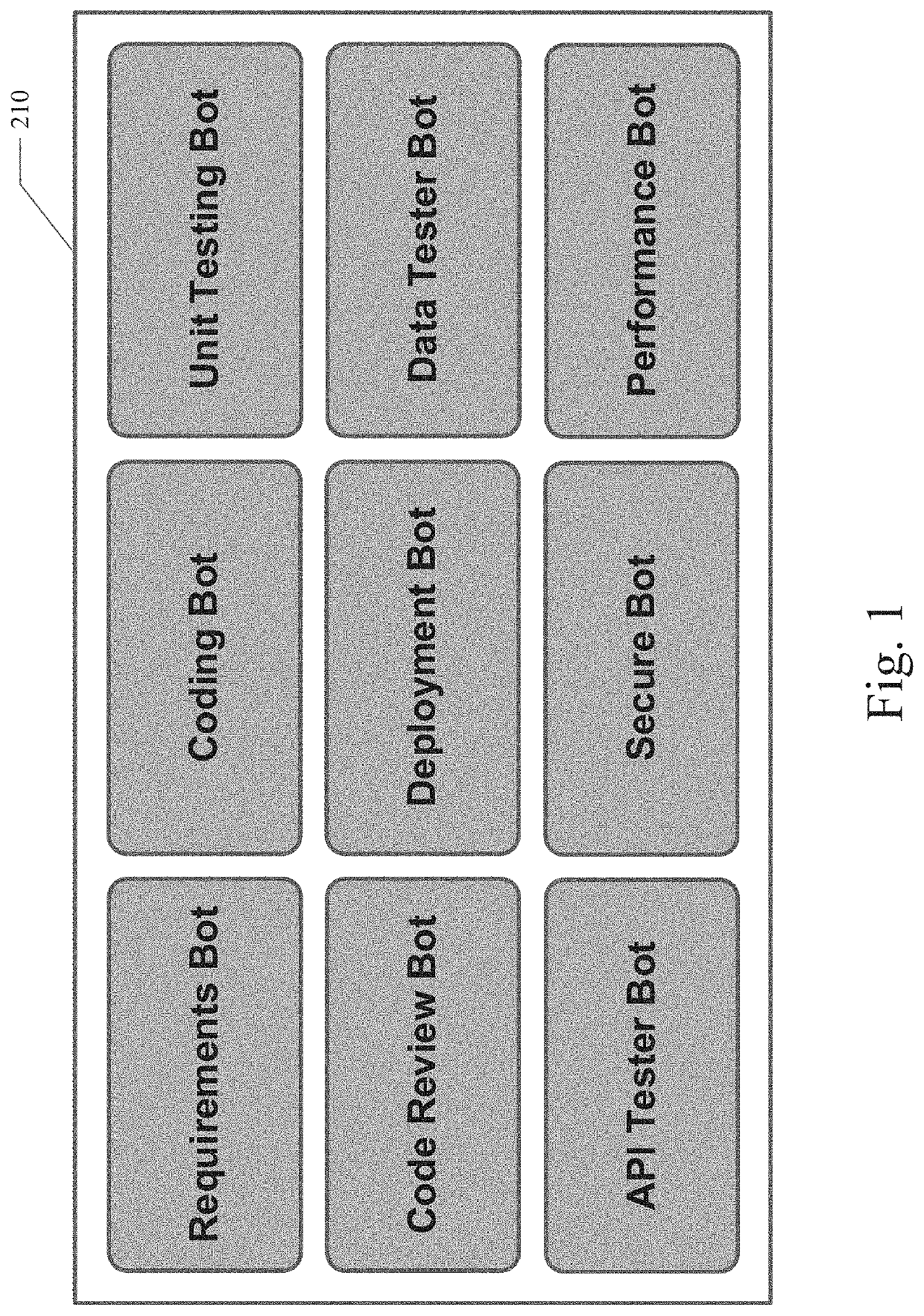 System and method for automated software engineering