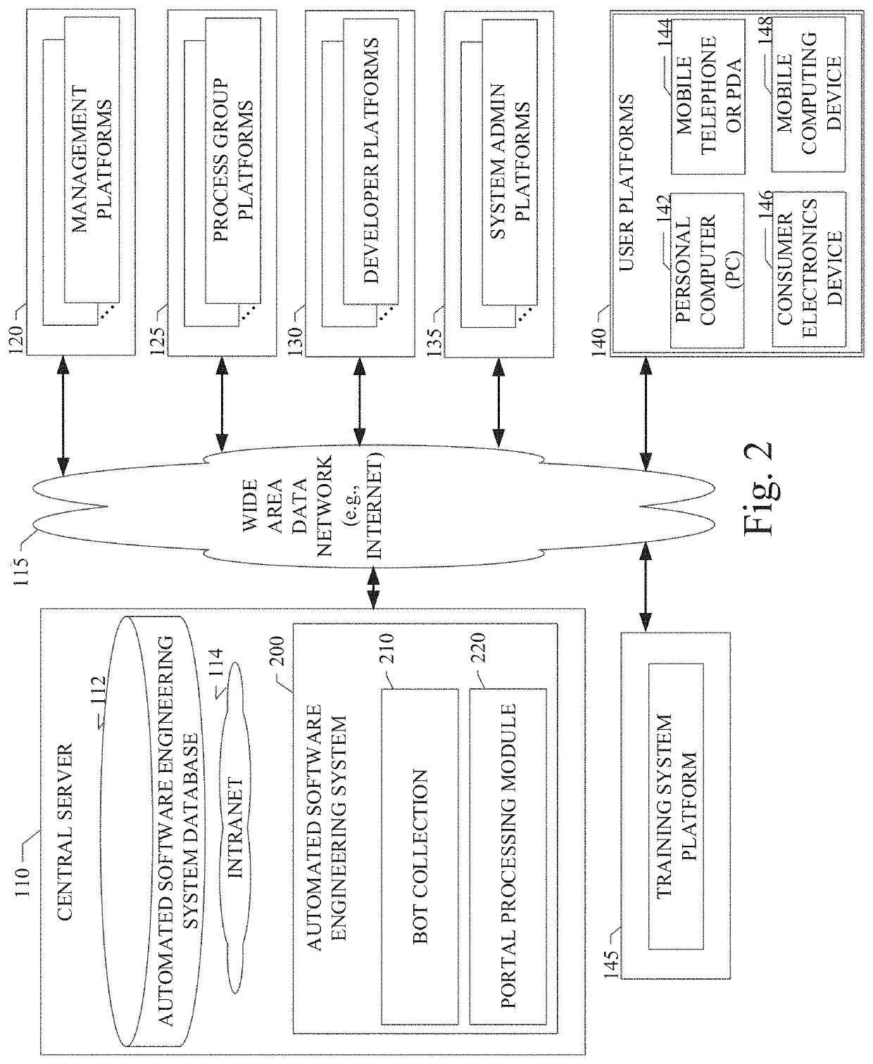 System and method for automated software engineering