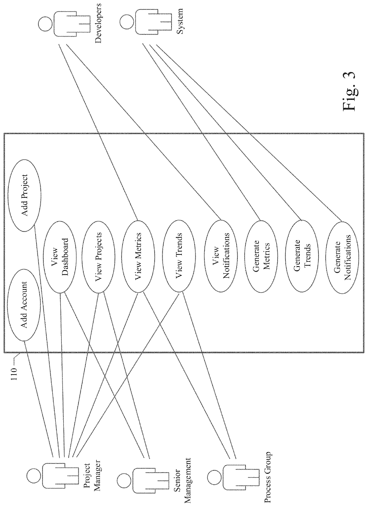 System and method for automated software engineering