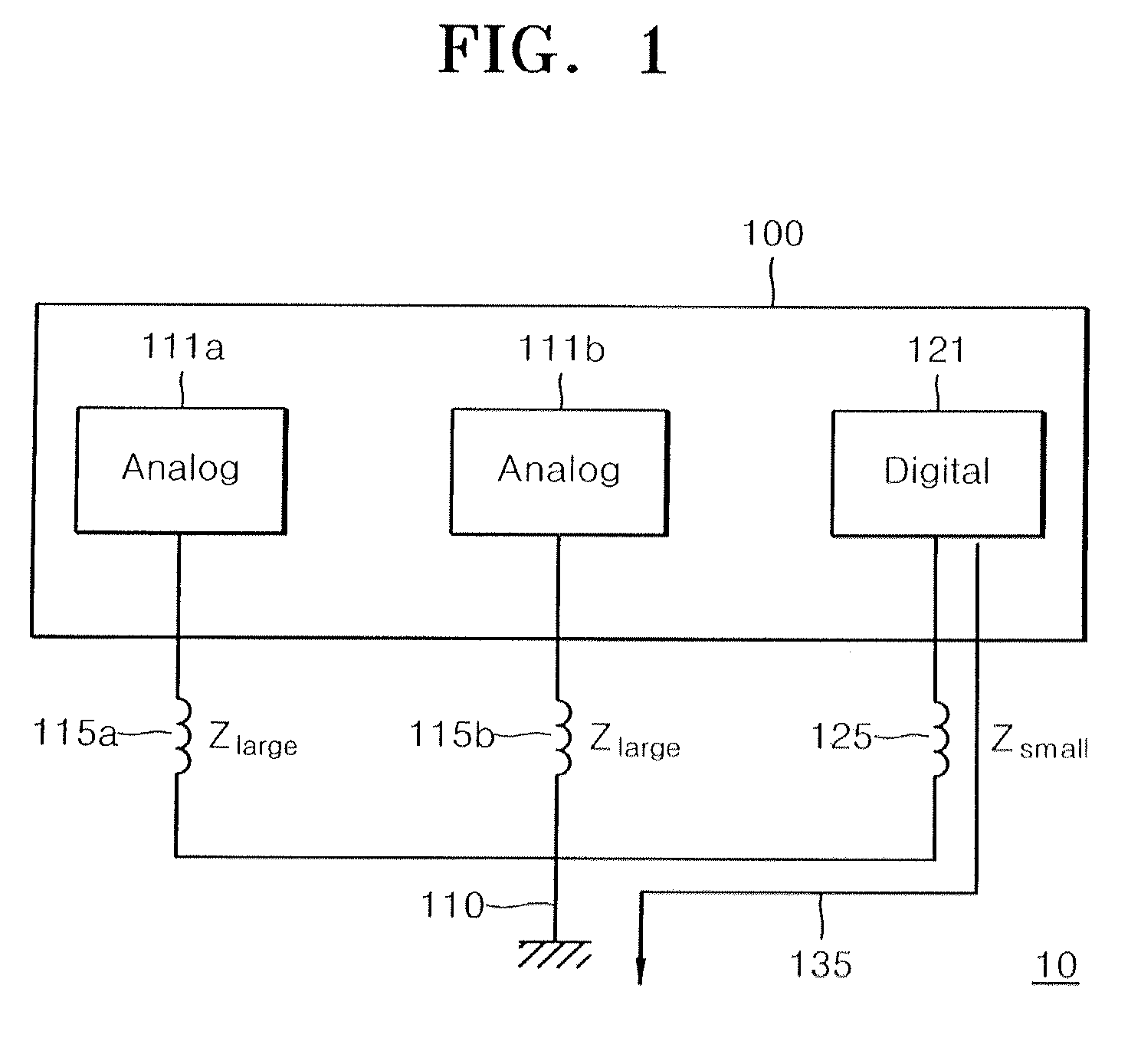 Semiconductor package to remove power noise using ground impedance