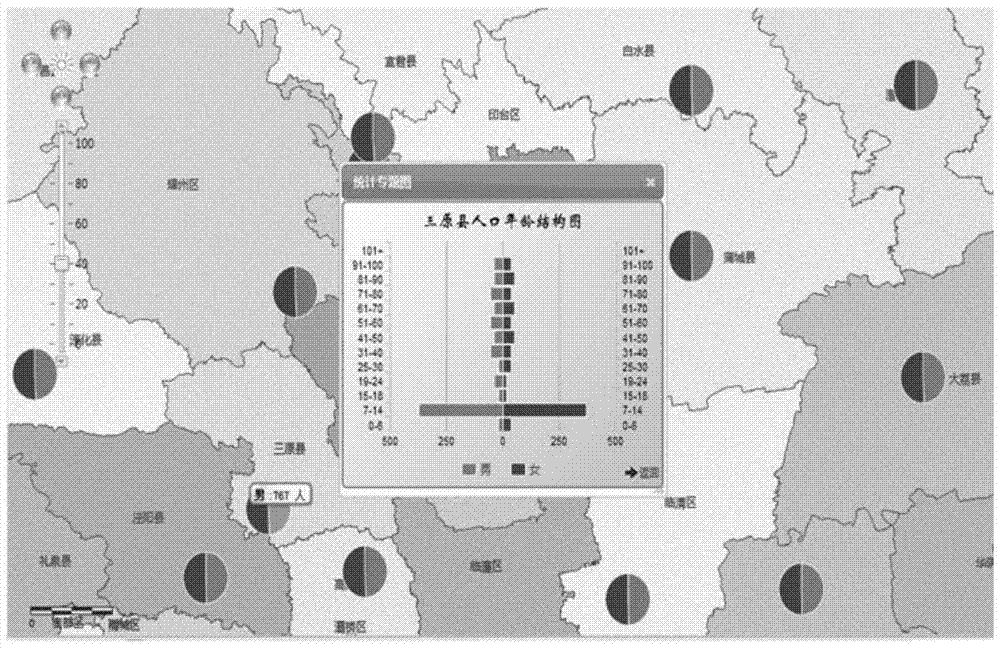 A Method for Acquiring Thematic Maps Based on Changes in Scale Levels