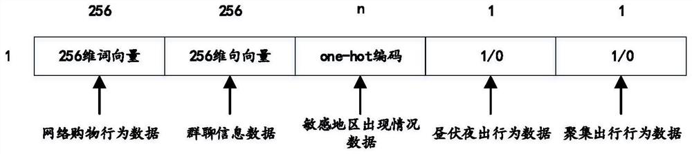 Abnormal behavior risk assessment model establishment method and abnormal behavior risk assessment method