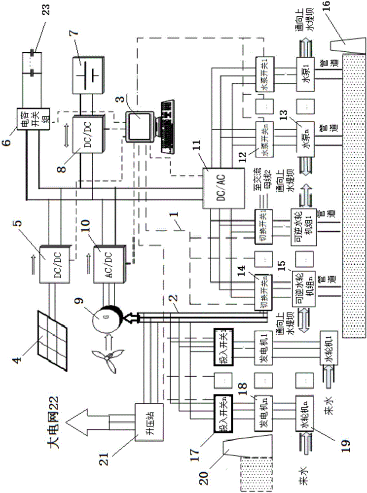 Wind power and photovoltaic microgrid water pumping and energy storing power generation system