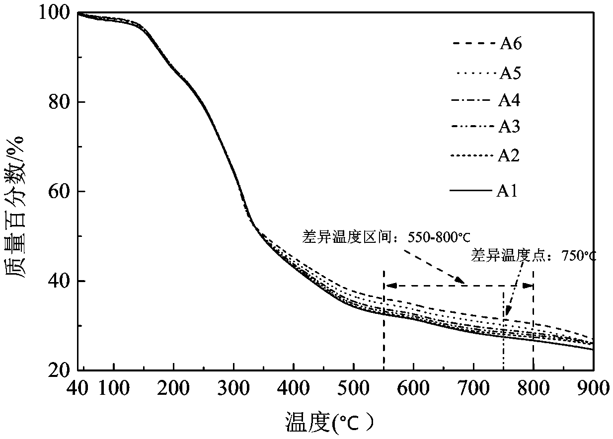 Method for determining content of cut stem in cut tobacco based on thermal analysis technique