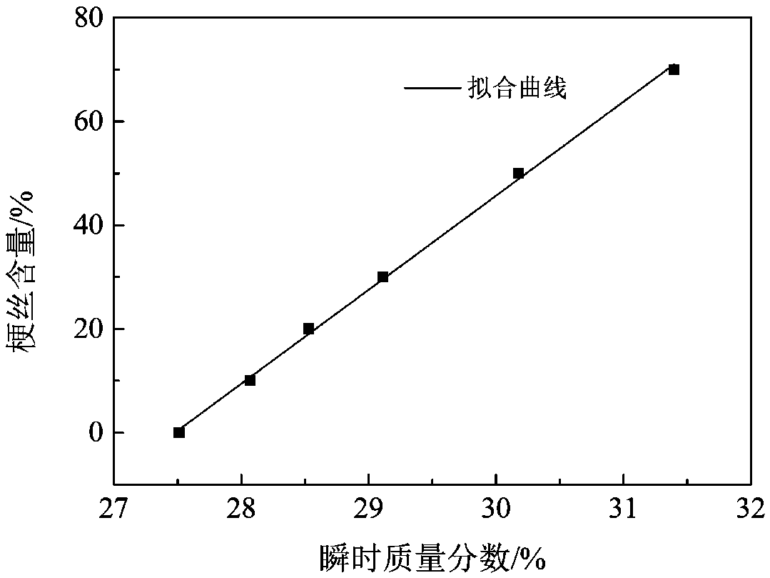 Method for determining content of cut stem in cut tobacco based on thermal analysis technique