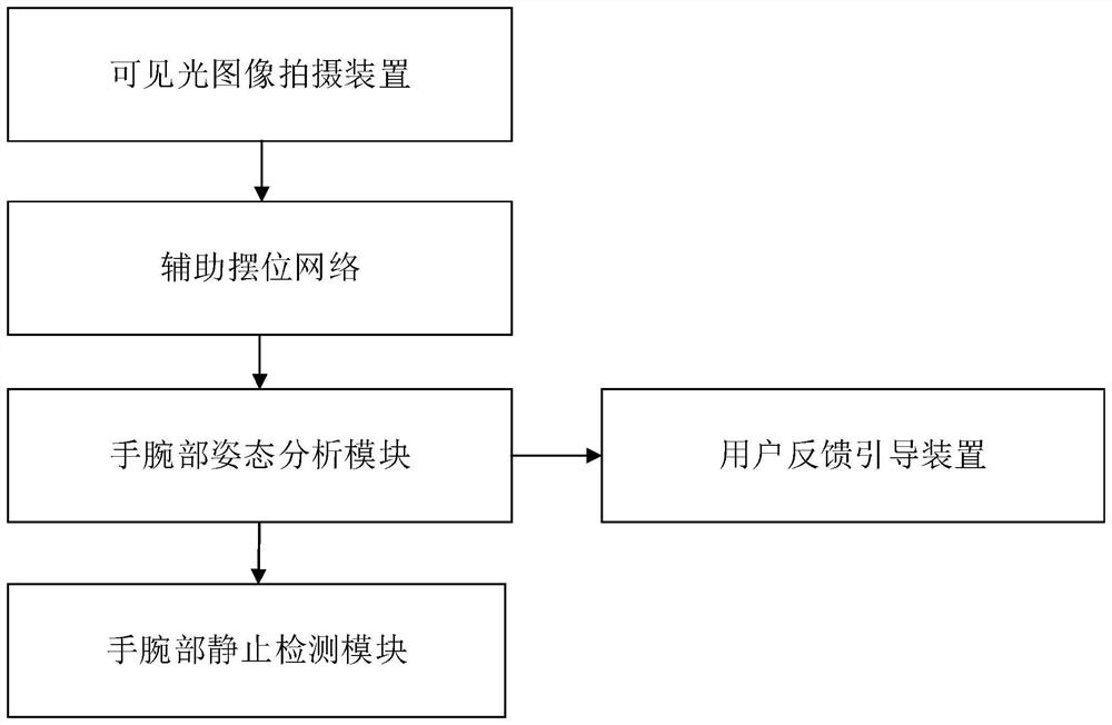 Bone age instrument auxiliary positioning method and device based on attitude estimation network