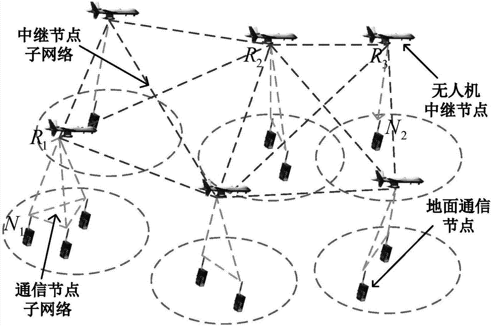 Large-scale UAV relay network channel simulation device and GPU real-time simulation method