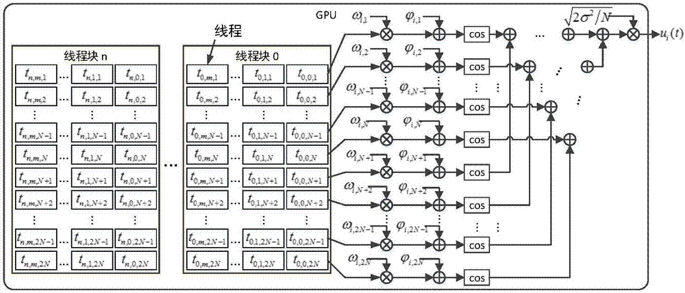 Large-scale UAV relay network channel simulation device and GPU real-time simulation method