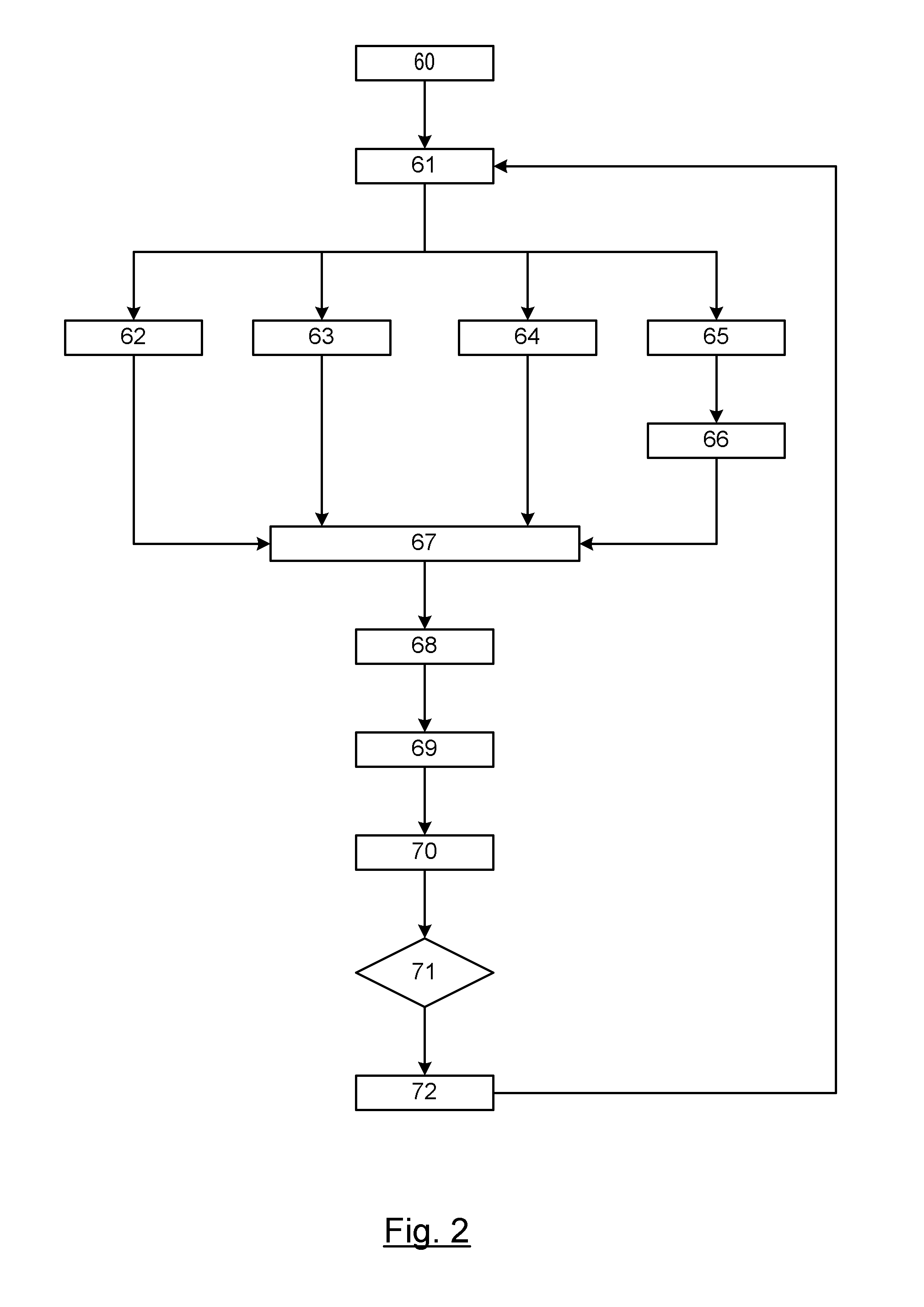 Personalized charging management for a vehicle