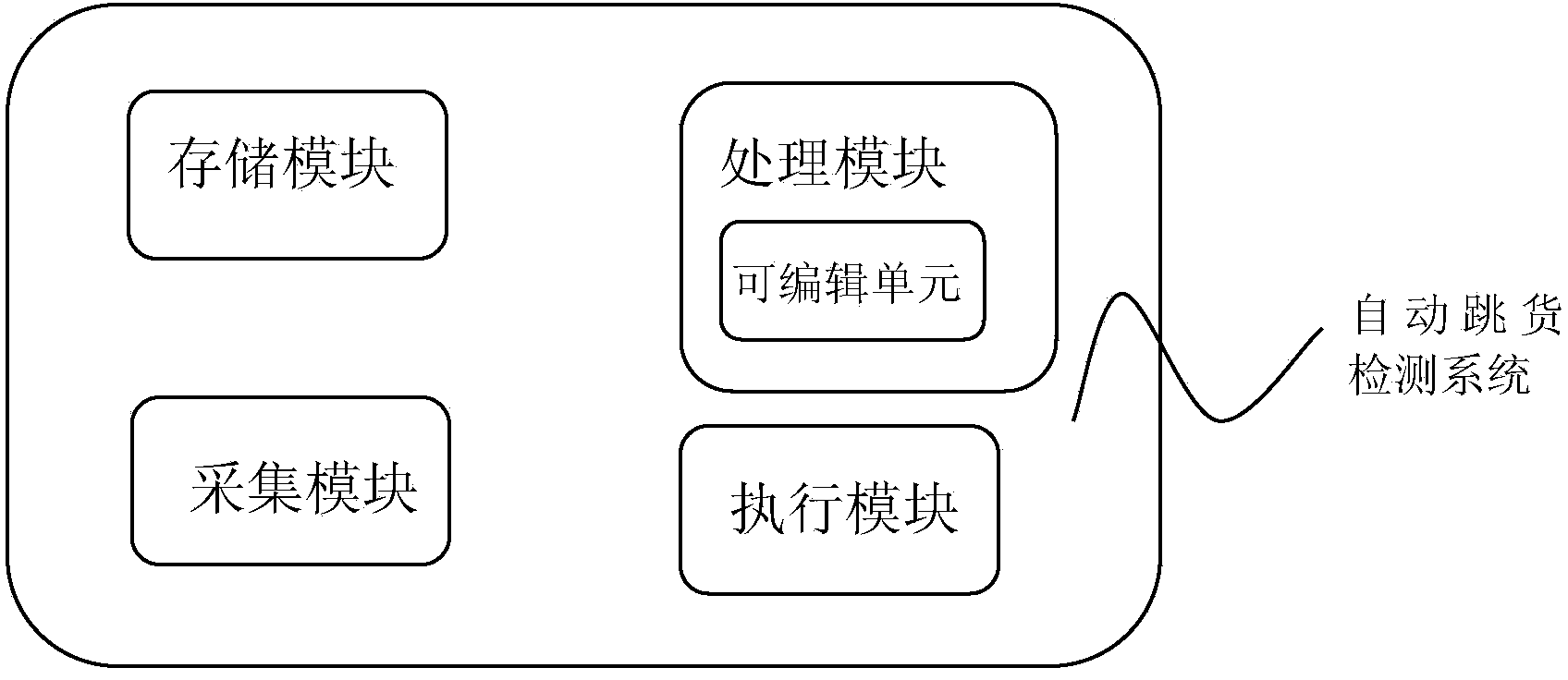 Automatic skip-stop detection system