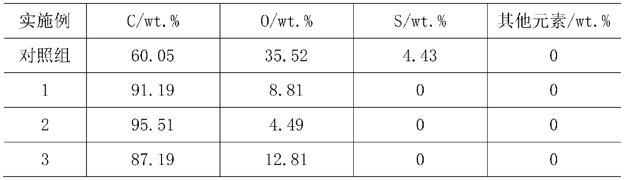 Method for rapid impurity-free reduction of graphene oxide