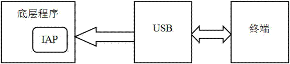 Device data remote encryption upgrading method, storage medium and electronic device