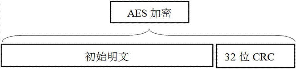 Device data remote encryption upgrading method, storage medium and electronic device