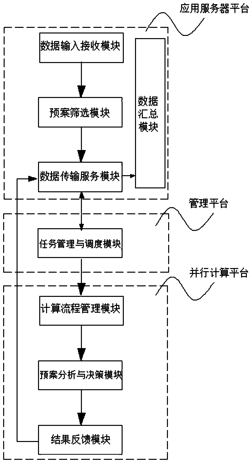 Fault handling plan online checking parallel computing method and system