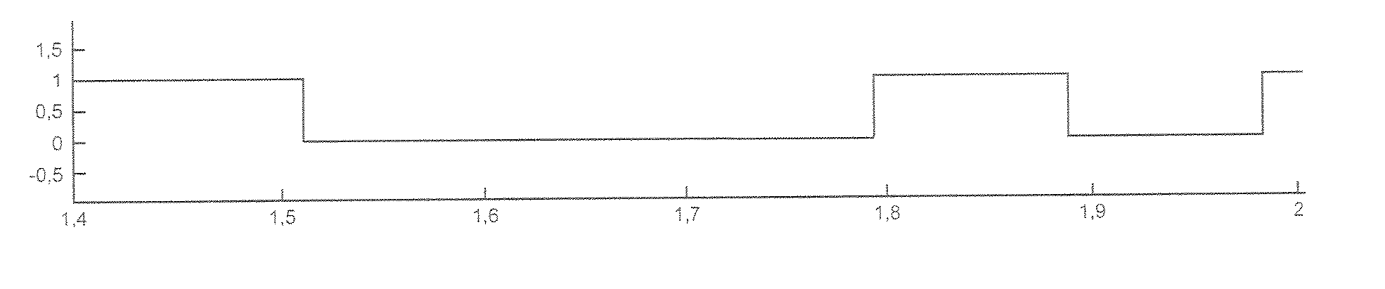 Secure Contactless Communication Device and Method