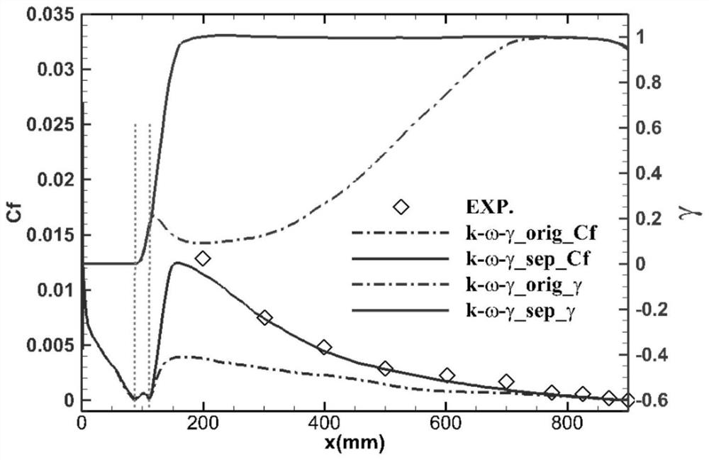 A boundary layer separation-induced transition prediction method, device, equipment and medium