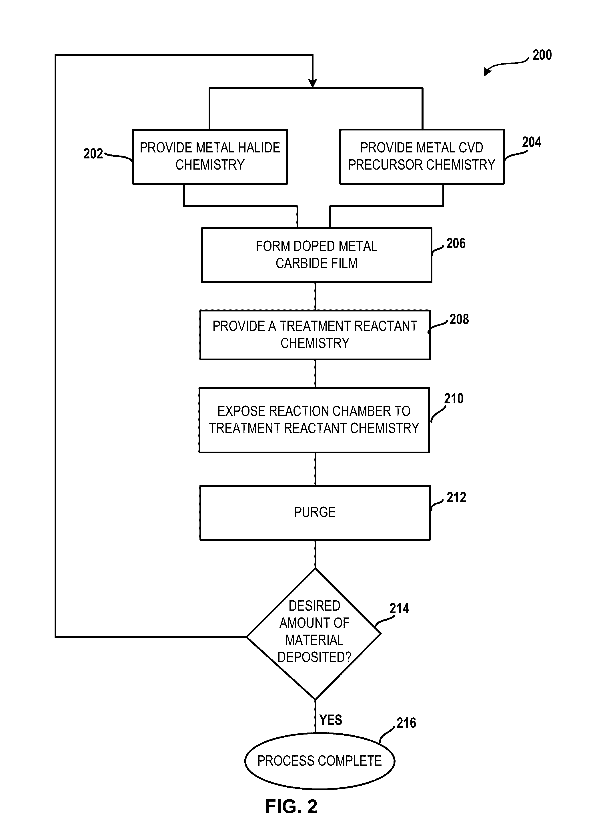 System for treatment of deposition reactor