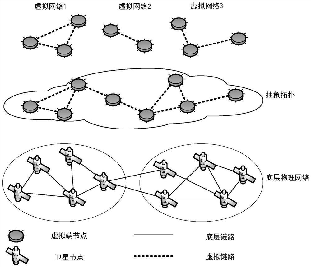 Virtual network mapping method for high-dynamic satellite network