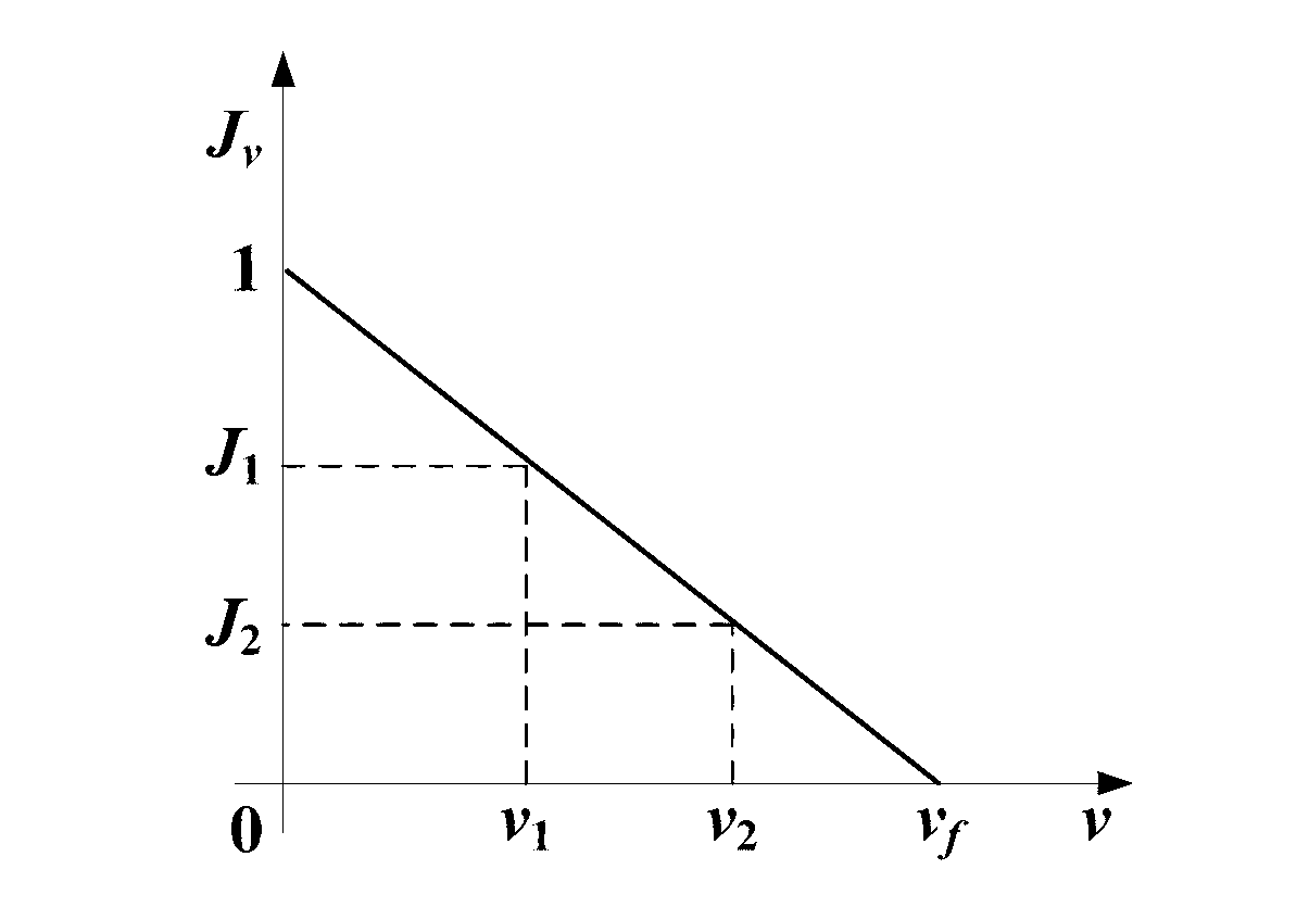 Discriminating method based on section detector for urban traffic state