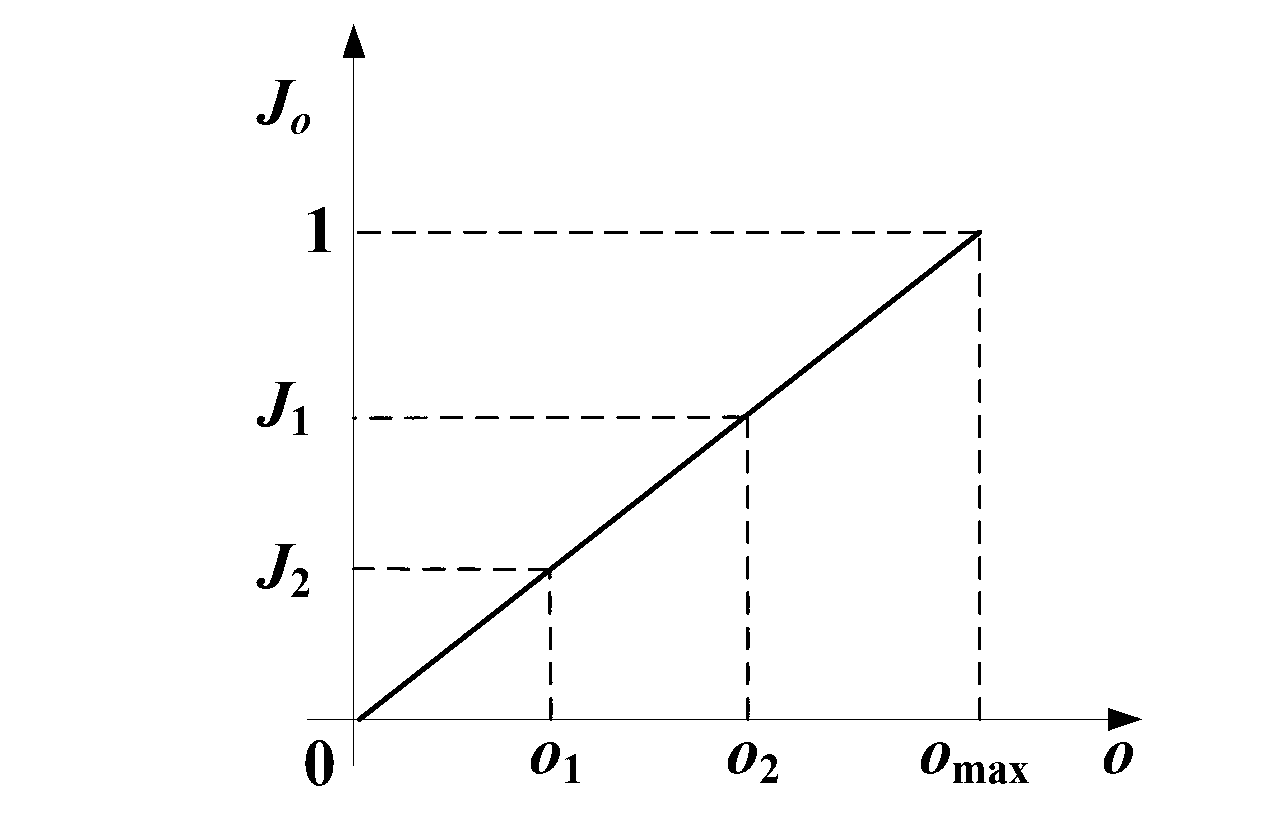 Discriminating method based on section detector for urban traffic state