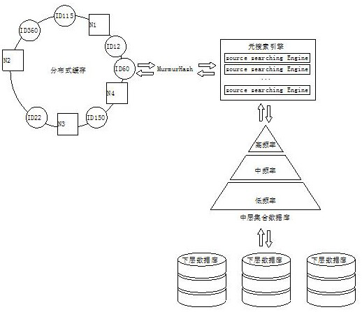 Data distributed cache automatic loading and conversion method