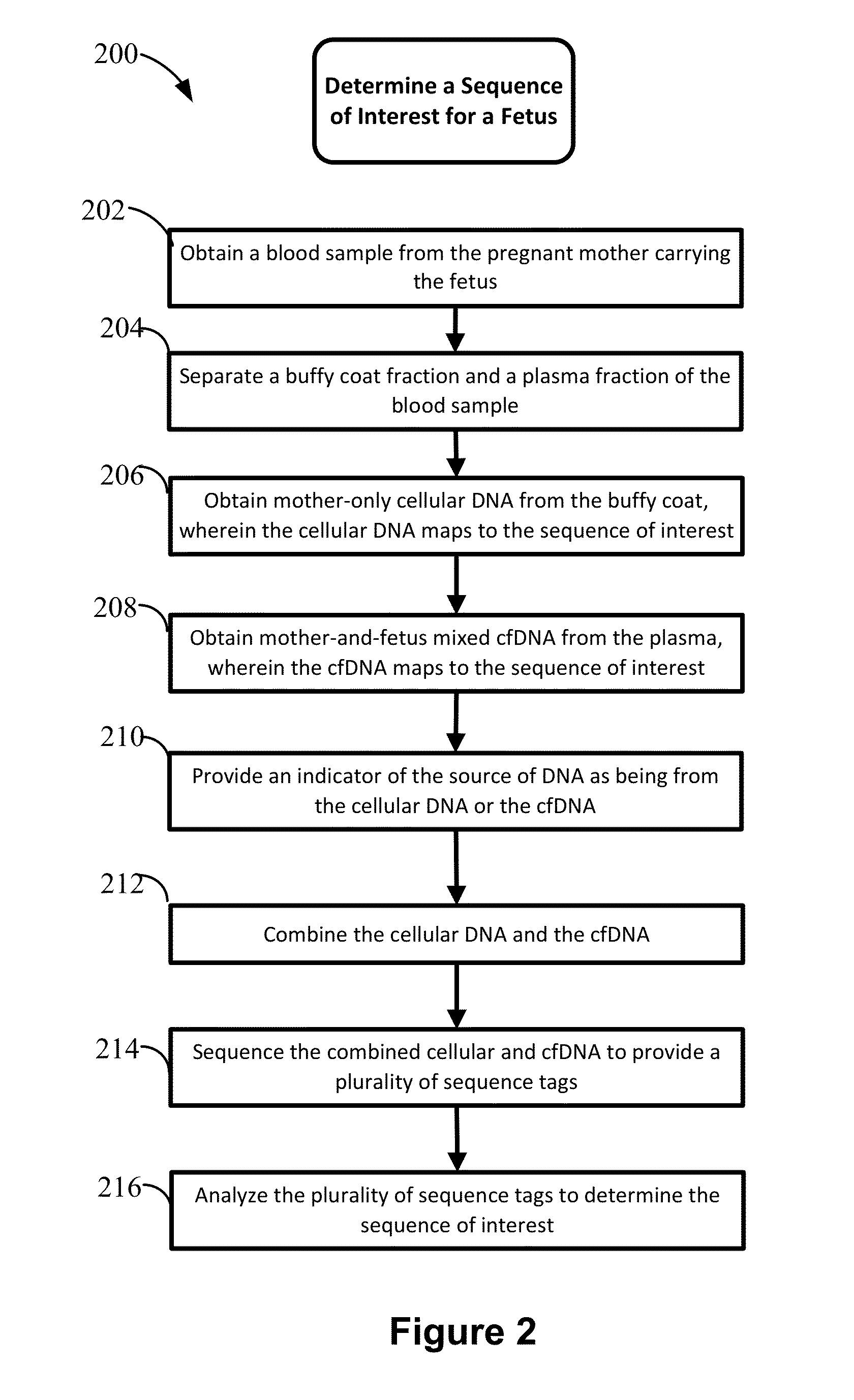 Non-invasive prenatal diagnosis of fetal genetic condition using cellular DNA and cell free DNA