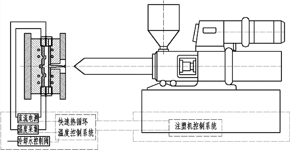 Rapid heating-cycle molding set based on graphene coating